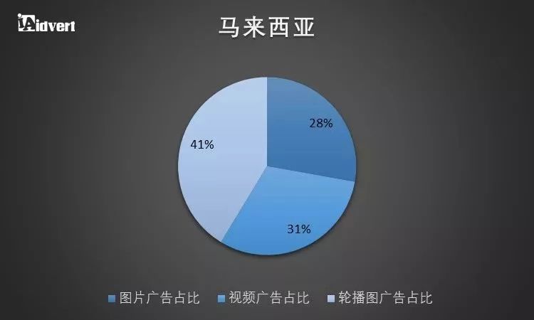 【制霸东南亚】 东南亚各主要国家电商发展机遇