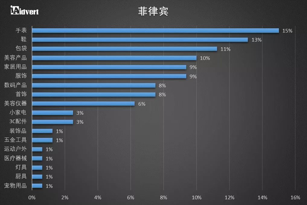 【制霸东南亚】 东南亚各主要国家电商发展机遇
