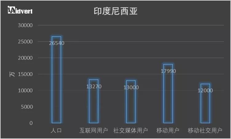 【制霸东南亚】 东南亚各主要国家电商发展机遇