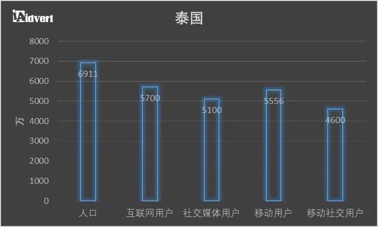 【制霸东南亚】 东南亚各主要国家电商发展机遇