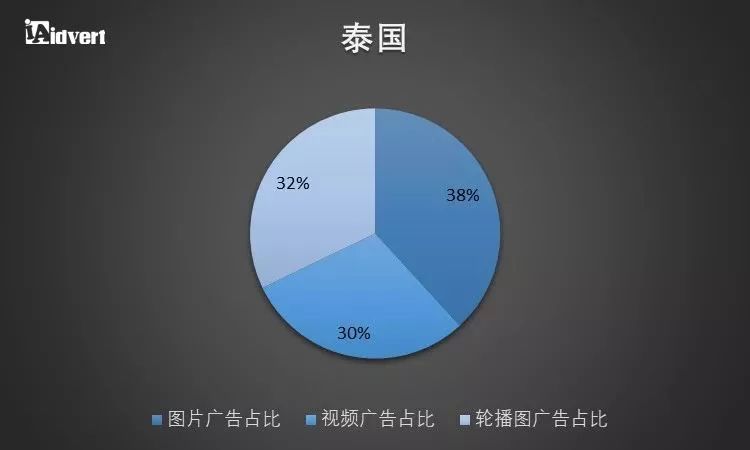 【制霸东南亚】 东南亚各主要国家电商发展机遇