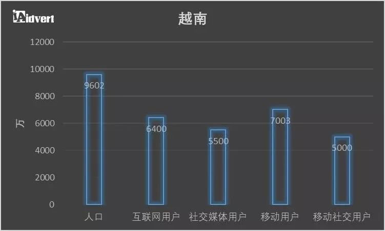 【制霸东南亚】 东南亚各主要国家电商发展机遇