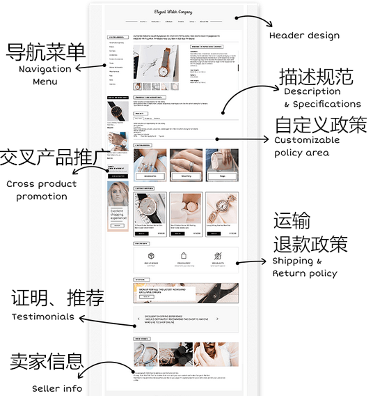 2020年在亚马逊和eBay上赚钱的6个Tips