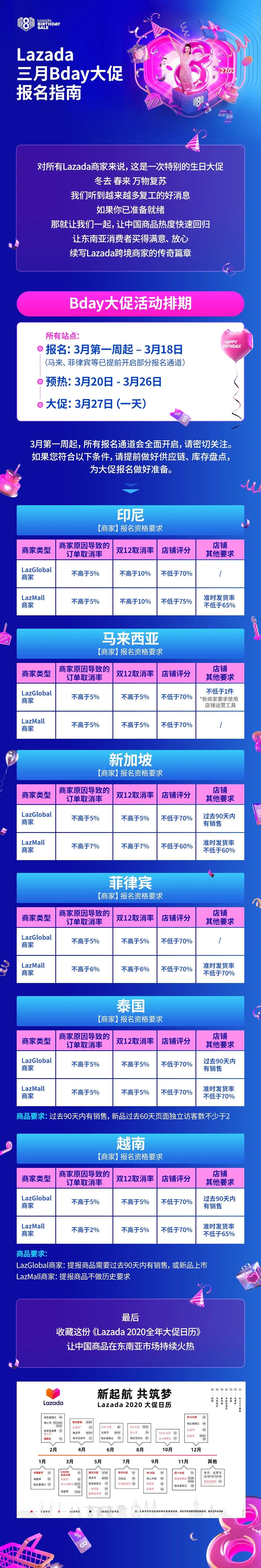 重磅通知：Lazada三月Bday大促报名指南
