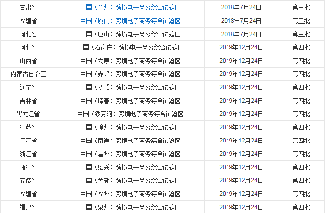 全国有多少个跨境电商综试区？跨境电商试点城市名单