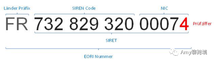 一文看懂法国VAT应该何时注册以及如何注册