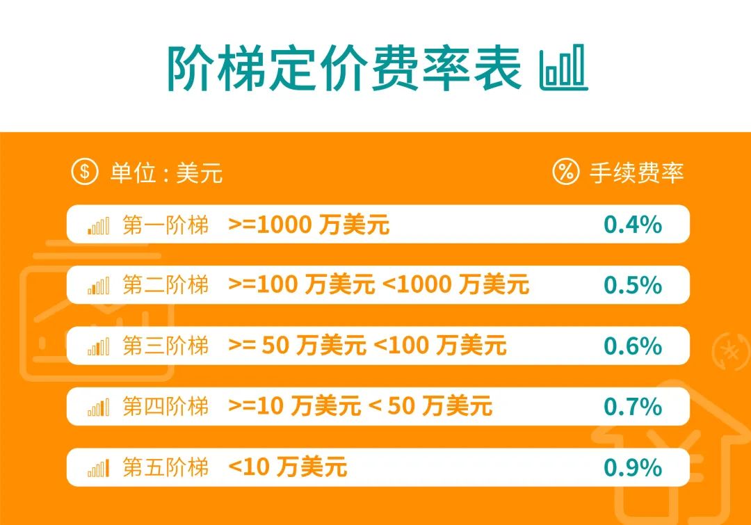 疫情當(dāng)前，跨境現(xiàn)金流如何把控？看百萬美金大賣怎樣安排資金鏈！