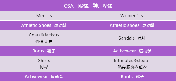 疫情下也要把握销售机会,2个方法教你处理积压库存!