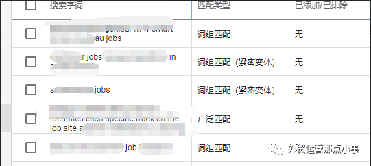 什么，这些询盘的邮件会大大拉低你谷歌广告的效果，你还不行动吗？