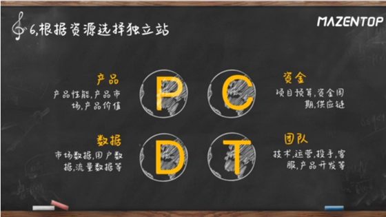 2020年做独立站蠢蠢欲动？雨果观察员刘帅告诉你独立站建站要这样做！