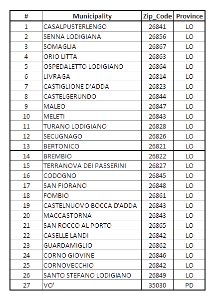 紧急！eBay刚刚发布公告，SpeedPAK暂停意大利部分地区包裹派送