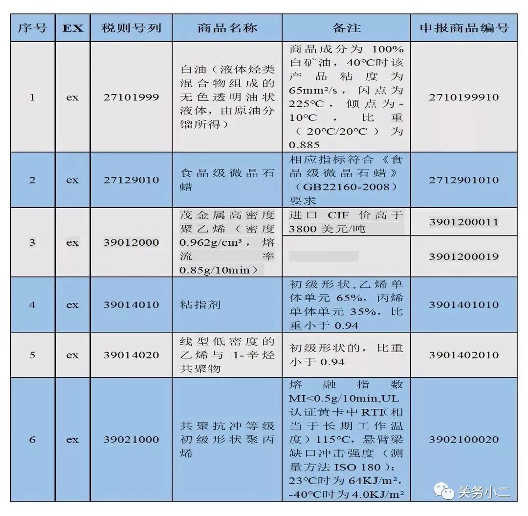 對美關稅加征市場化排除報關單填制官方規范，C類快件自動免加征（附歷次10位排除編碼）