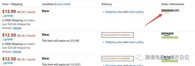 你知道亚马逊神秘的Amazon warehouse运作方法吗？