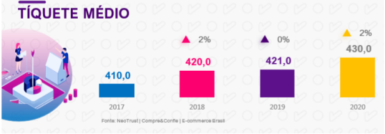 2020年賺取900億雷亞爾，數(shù)據(jù)圖解巴西電商市場