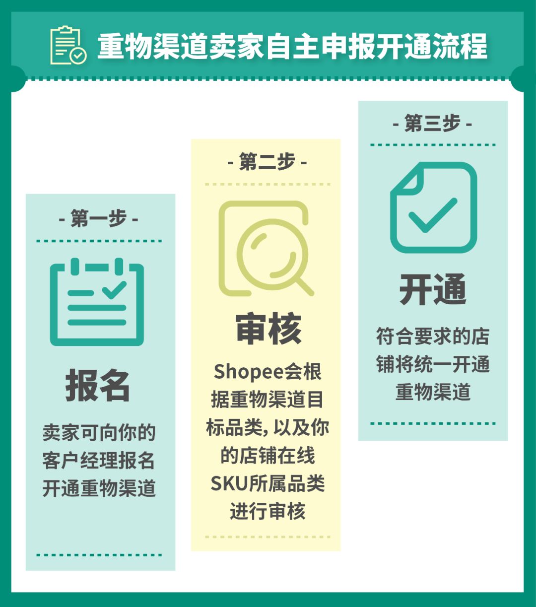 卖家复苏计划 | 重物渠道降价50%，新增越南，家居、时尚鞋包卖家看过来