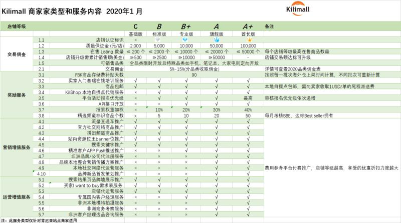 【Kilimall新手开店】Kilimall开店条件、所需资料和开店费用