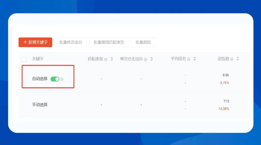 Shopee店铺复苏升级：广告新功能上线，三月20%广告金补助来袭！