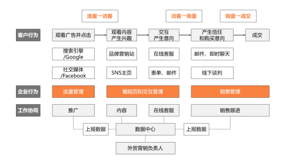 跨境电商“抗”疫情㉖：被禁足？零订单？疫情催生外贸企业或转移线上营销