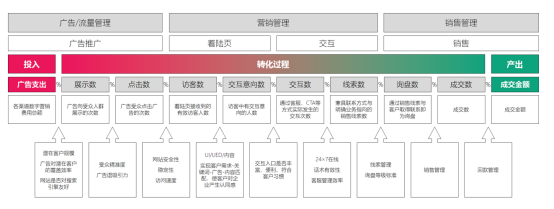 跨境电商“抗”疫情㉖：被禁足？零订单？疫情催生外贸企业或转移线上营销
