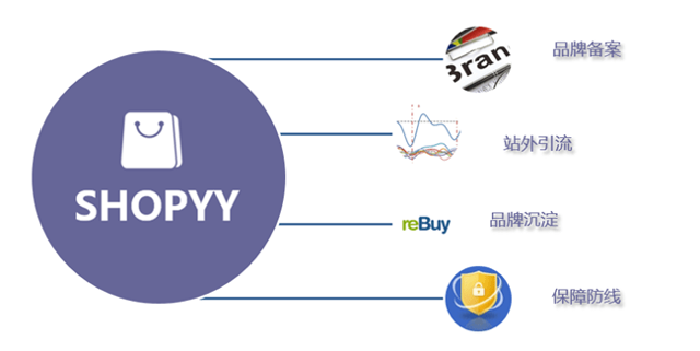 预测2020年独立站爆发的四个机遇