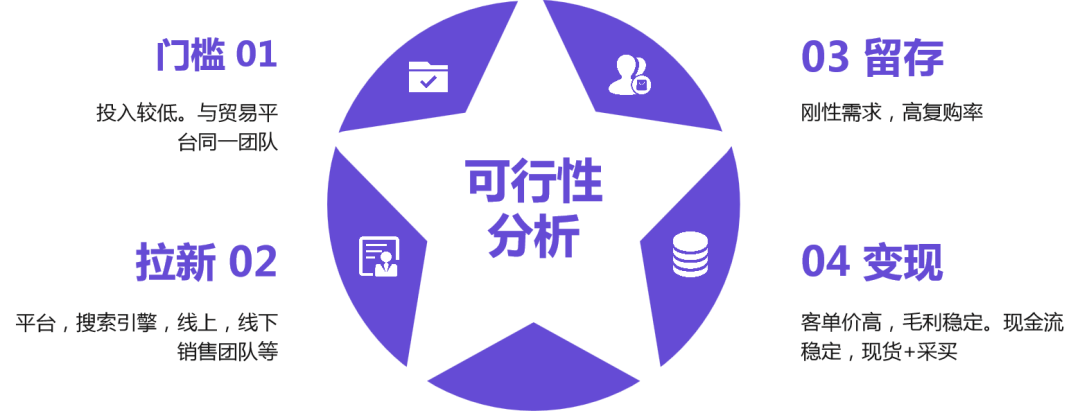 Shopyy小额批发独立站（一）