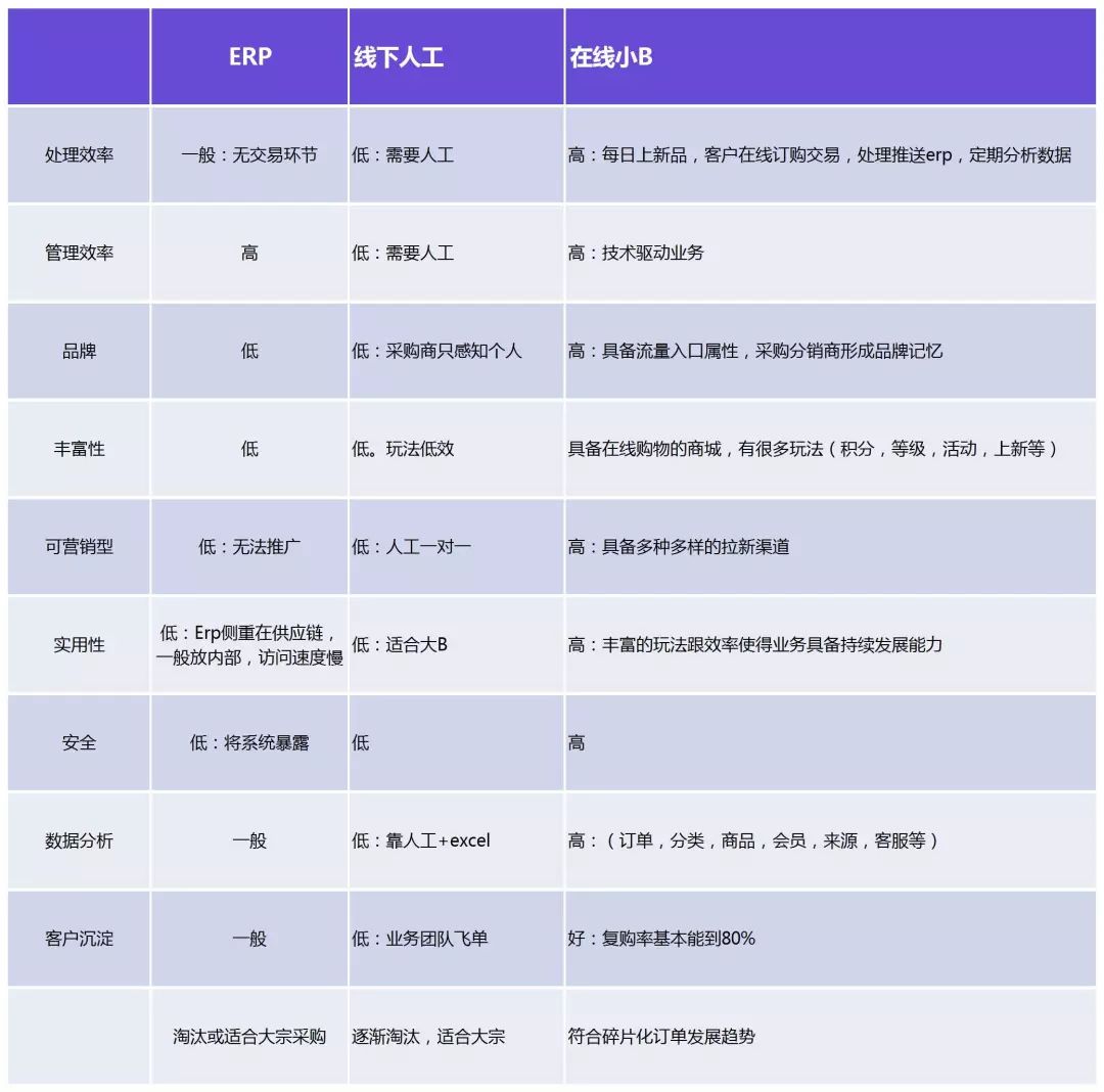 Shopyy小额批发独立站（一）
