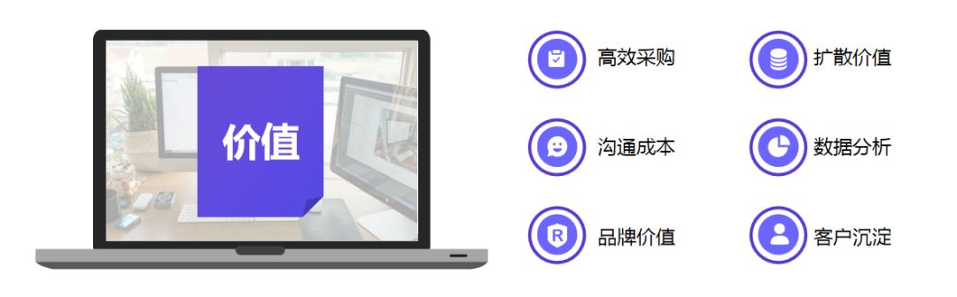 Shopyy小额批发独立站（一）