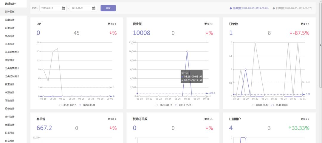 Shopyy小额批发独立站（一）