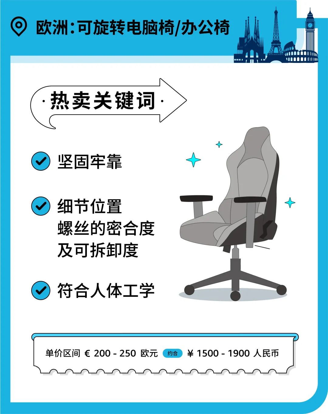 办公椅月销售额200万？你想不到的办公家具品类藏着亚马逊爆单商机！