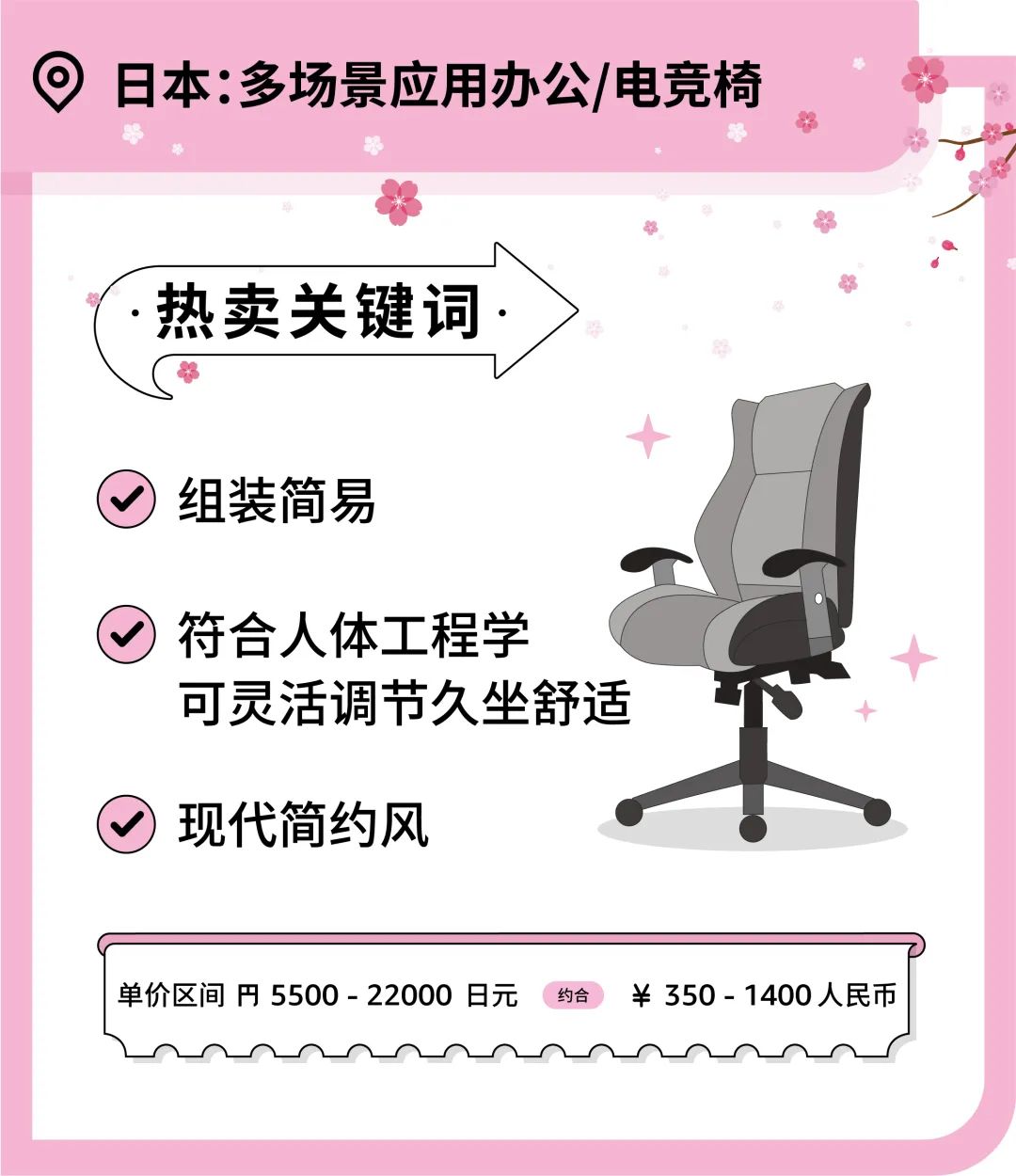 办公椅月销售额200万？你想不到的办公家具品类藏着亚马逊爆单商机！