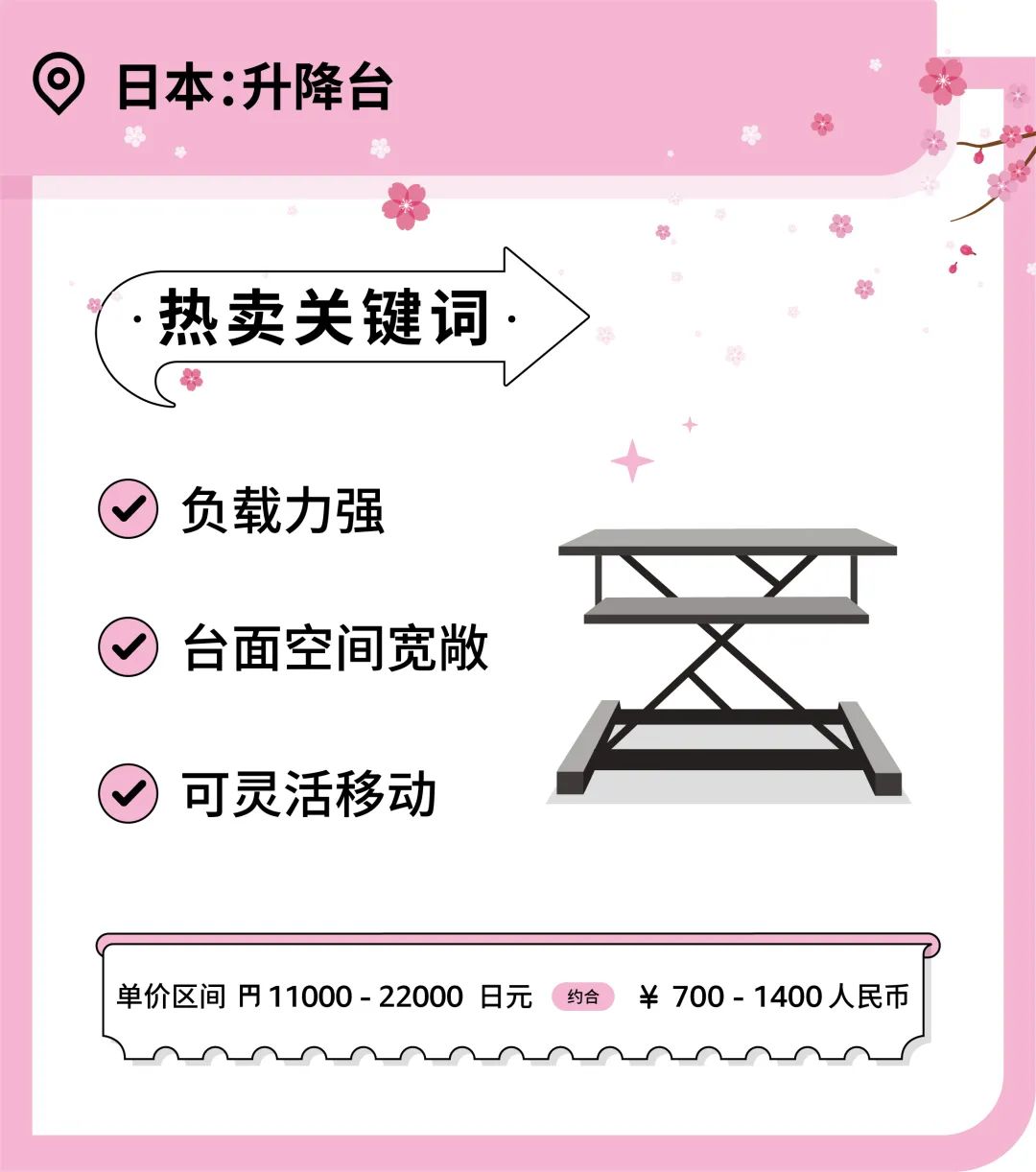 办公椅月销售额200万？你想不到的办公家具品类藏着亚马逊爆单商机！