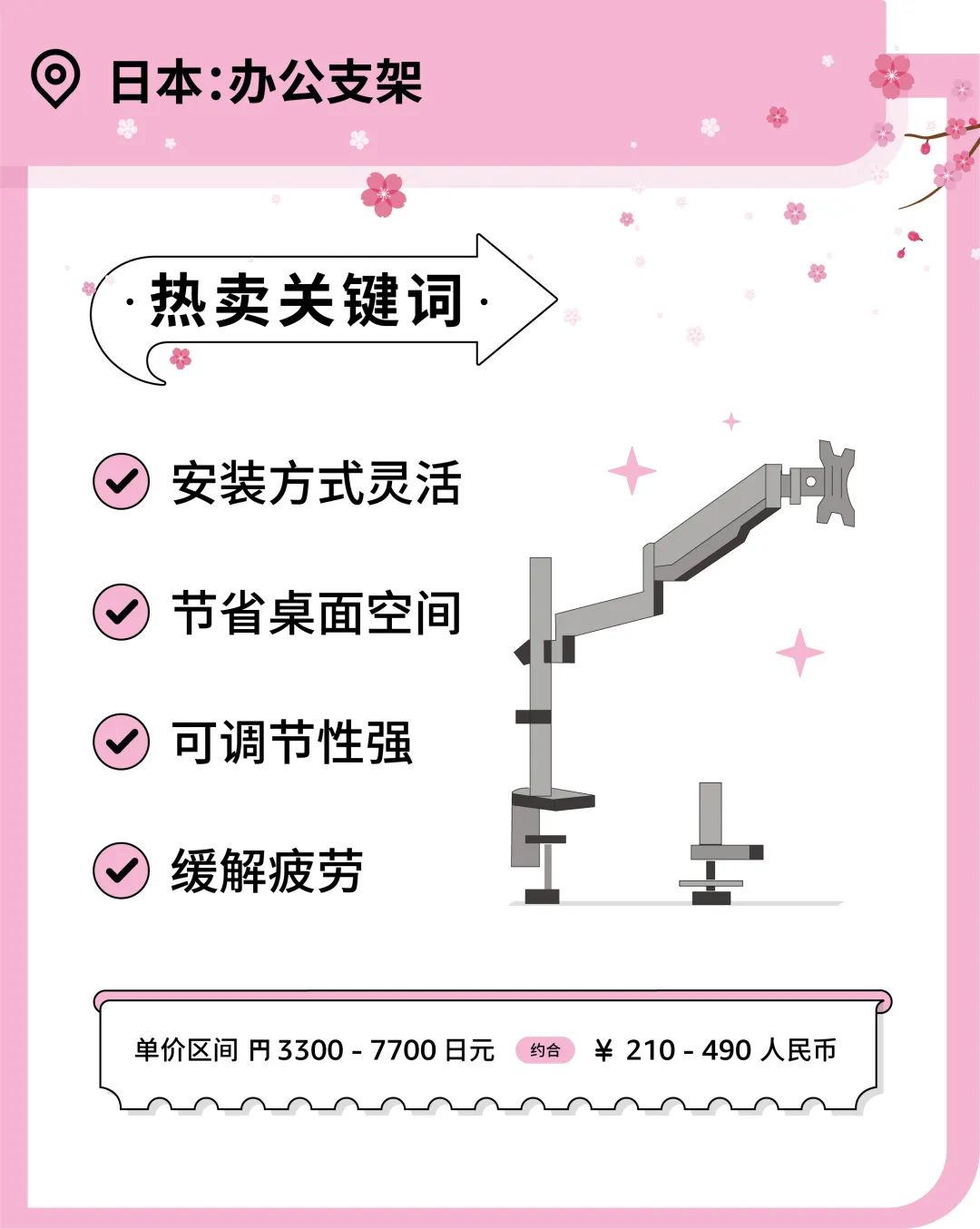 办公椅月销售额200万？你想不到的办公家具品类藏着亚马逊爆单商机！