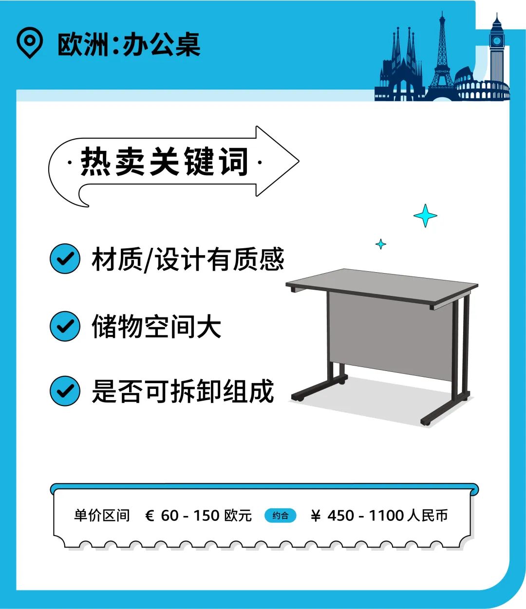 办公椅月销售额200万？你想不到的办公家具品类藏着亚马逊爆单商机！