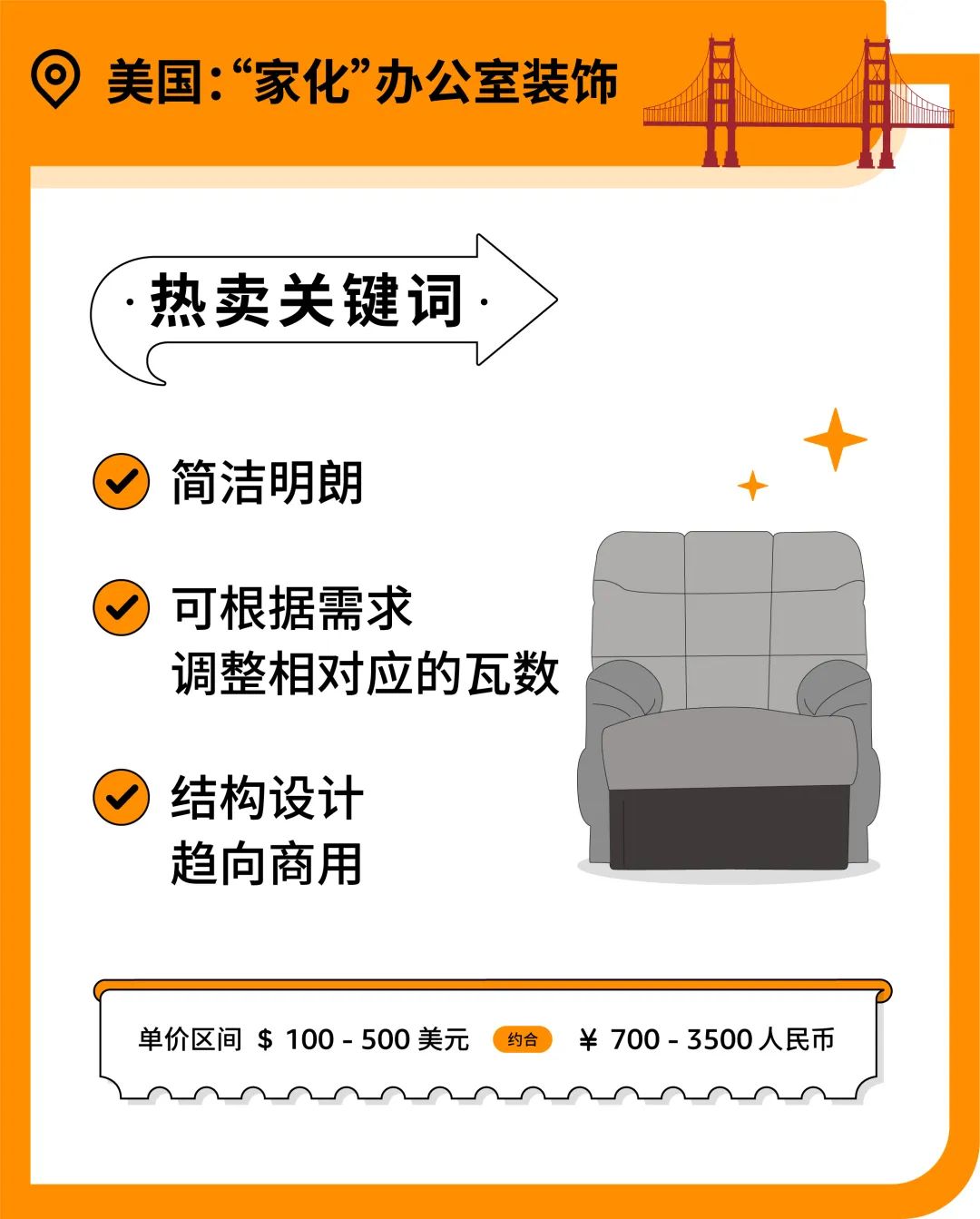 办公椅月销售额200万？你想不到的办公家具品类藏着亚马逊爆单商机！