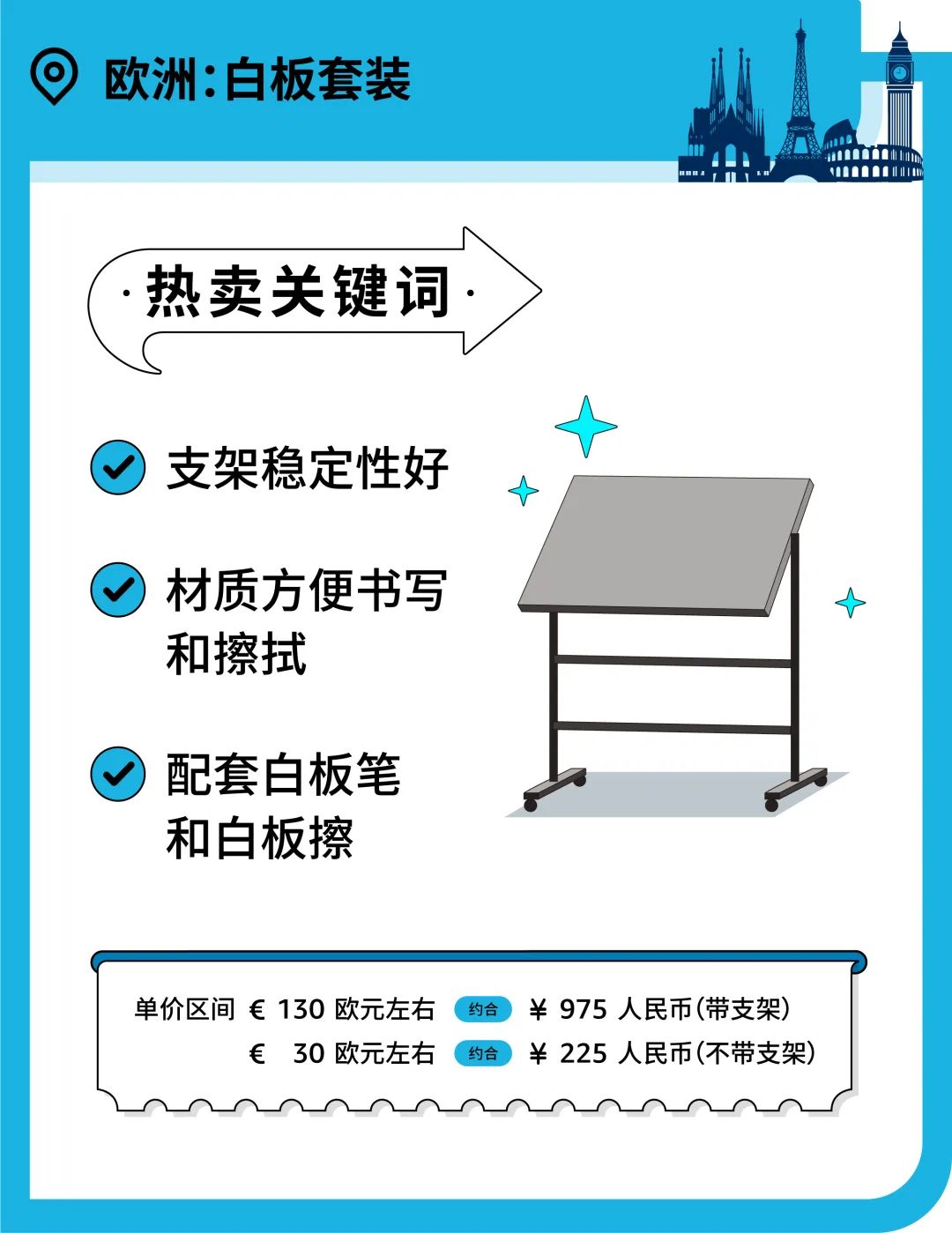 办公椅月销售额200万？你想不到的办公家具品类藏着亚马逊爆单商机！