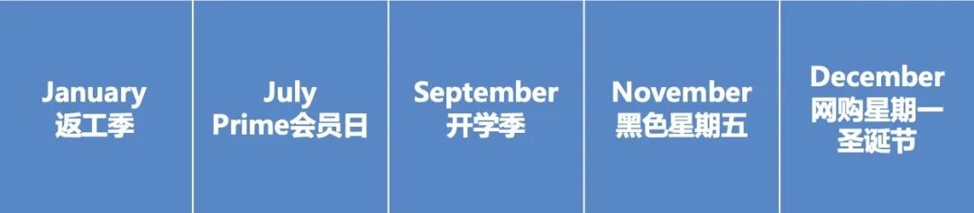 办公椅月销售额200万？你想不到的办公家具品类藏着亚马逊爆单商机！