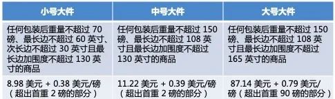 办公椅月销售额200万？你想不到的办公家具品类藏着亚马逊爆单商机！