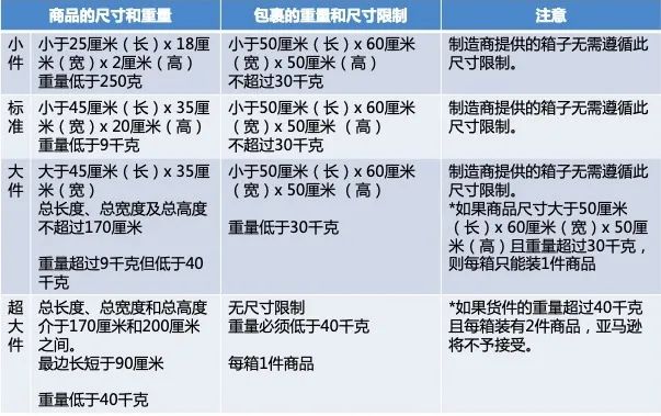 办公椅月销售额200万？你想不到的办公家具品类藏着亚马逊爆单商机！