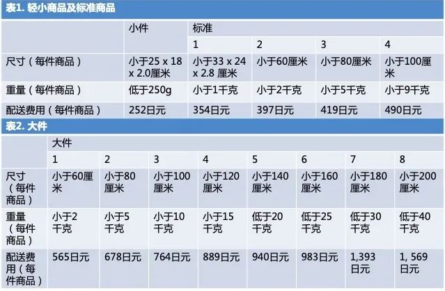办公椅月销售额200万？你想不到的办公家具品类藏着亚马逊爆单商机！