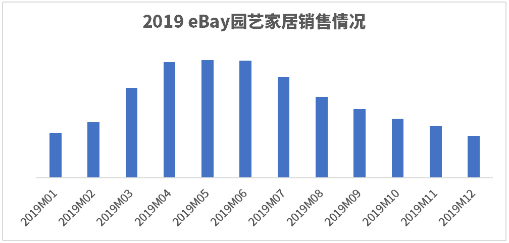 送你一份精準(zhǔn)備貨指南，直擊五月高峰！