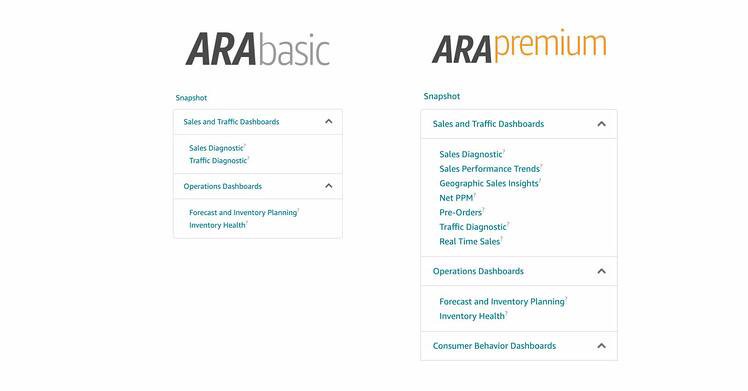 亚马逊或将向VC卖家免费开放ARA Premium，品牌注册是否“万能钥匙”？