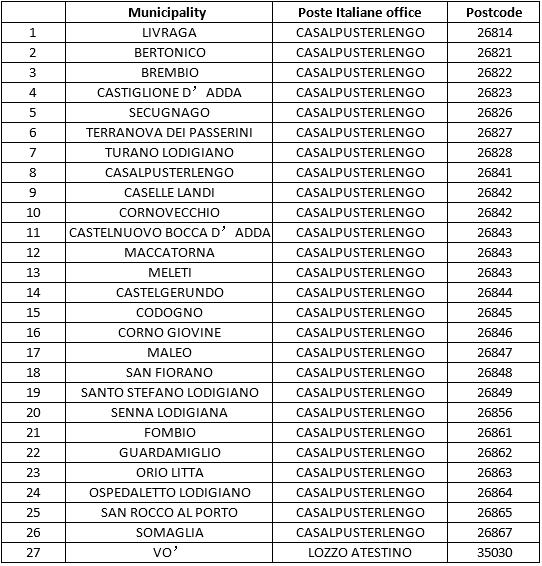 敦煌网：退款纠纷延长15天！意大利物流受阻，卖家可以这样做