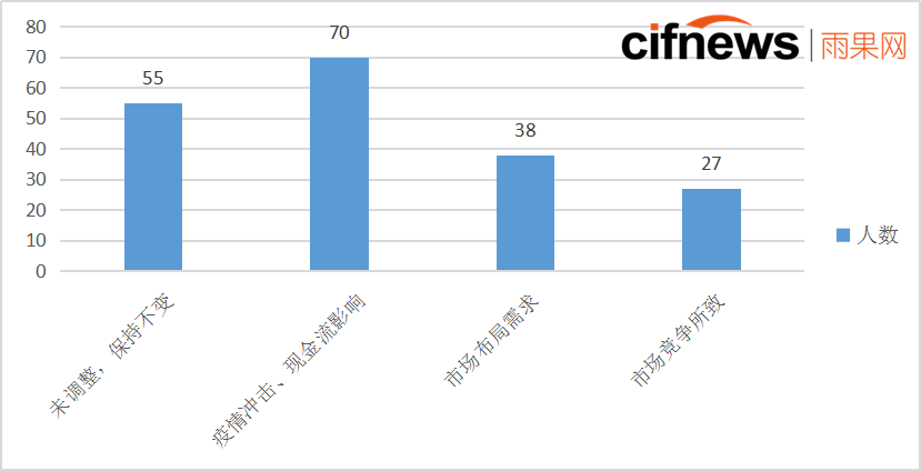 跨境电商“抗”疫情㉘：年前提离职哑巴吃黄连，年后求职遇企业缩减招聘