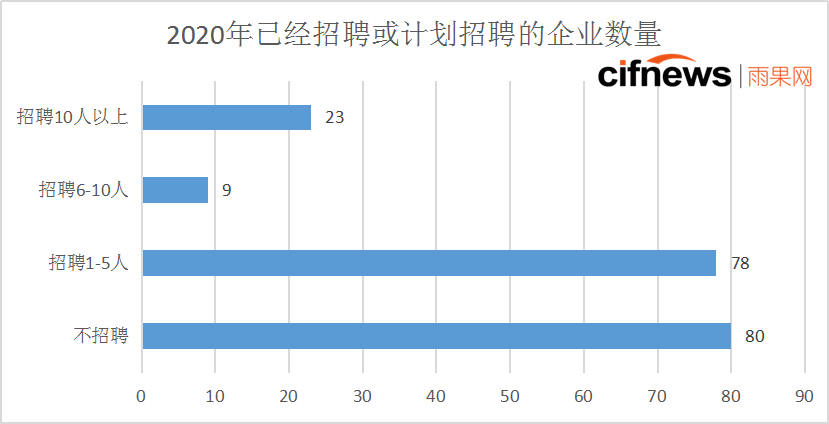 跨境电商“抗”疫情㉘：年前提离职哑巴吃黄连，年后求职遇企业缩减招聘