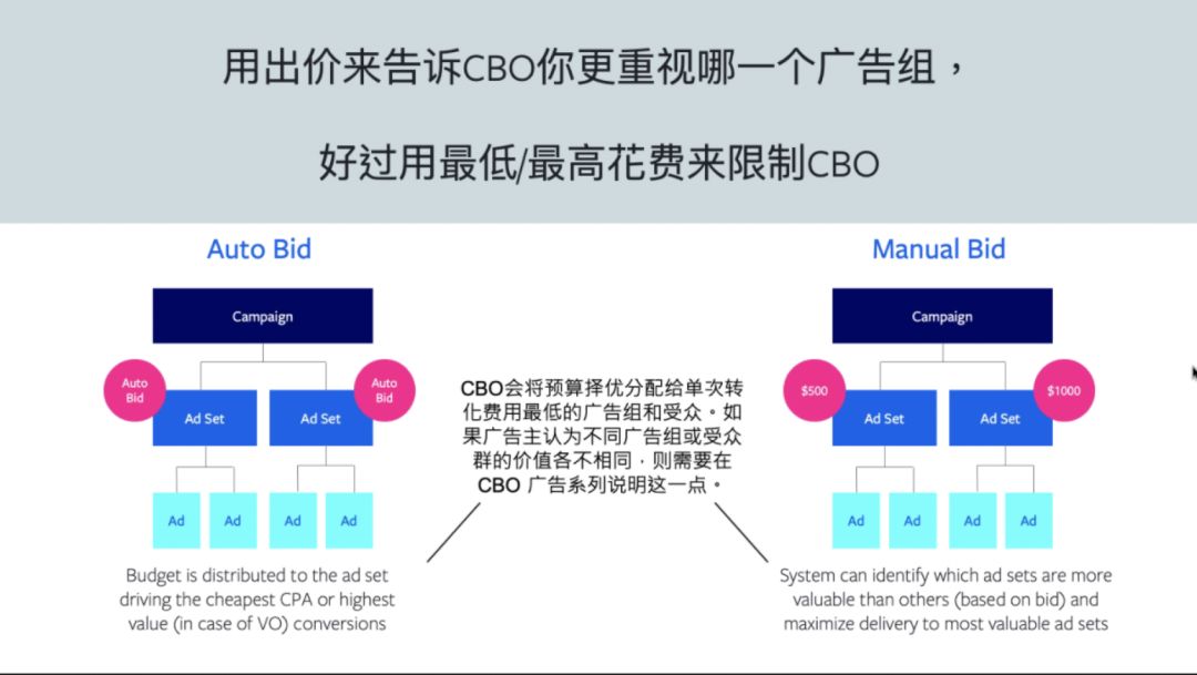 必看!Facebook CBO相关重要产品更新!