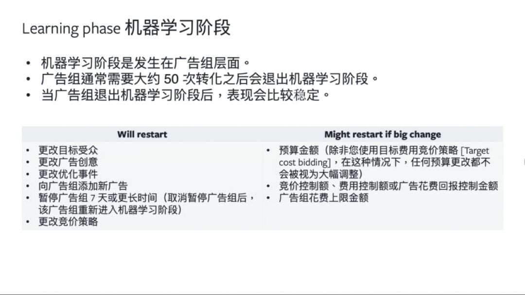 必看!Facebook CBO相关重要产品更新!