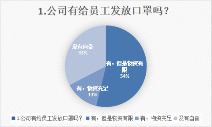 全球疫情蔓延！口罩價(jià)格暴漲，有跨境支付公司竟免費(fèi)送？
