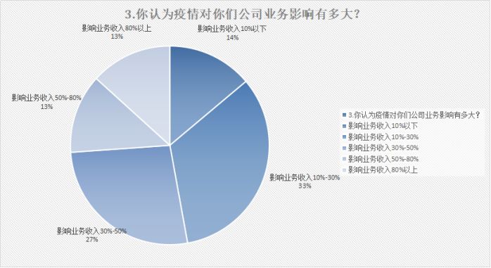 全球疫情蔓延！口罩價(jià)格暴漲，有跨境支付公司竟免費(fèi)送？