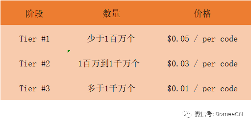 亞馬遜透明計(jì)劃：一國(guó)備案，多國(guó)啟動(dòng)保護(hù)，有效防御跟賣(mài)