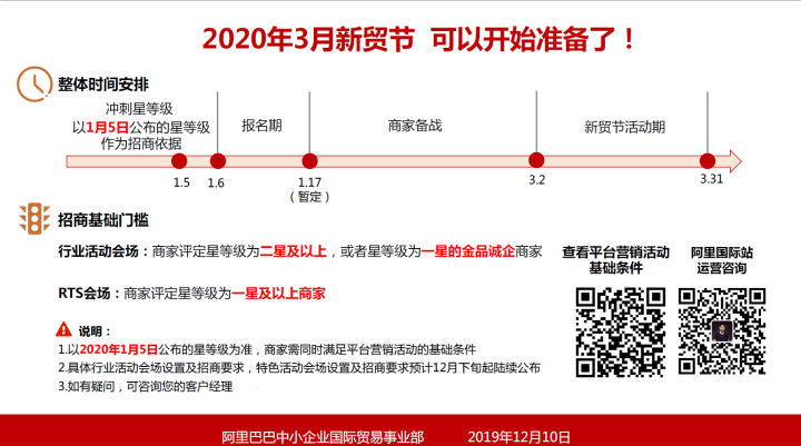 2020年三月新贸节有哪些门槛?